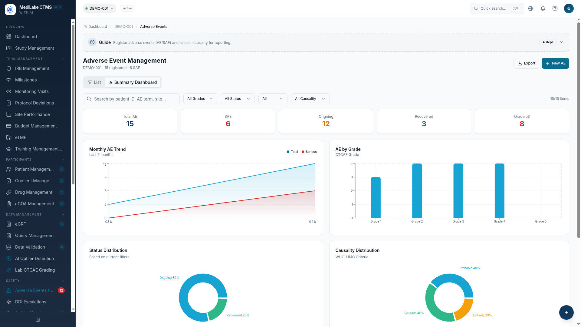 CLUPEA | MediLake — AI EDC for Clinical Trials