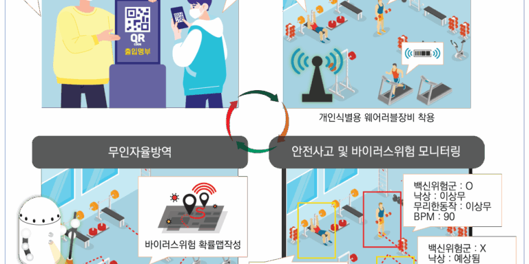 클루피, ‘스포츠산업 혁신기반 조성사업’ 공동연구개발 기관으로 참여